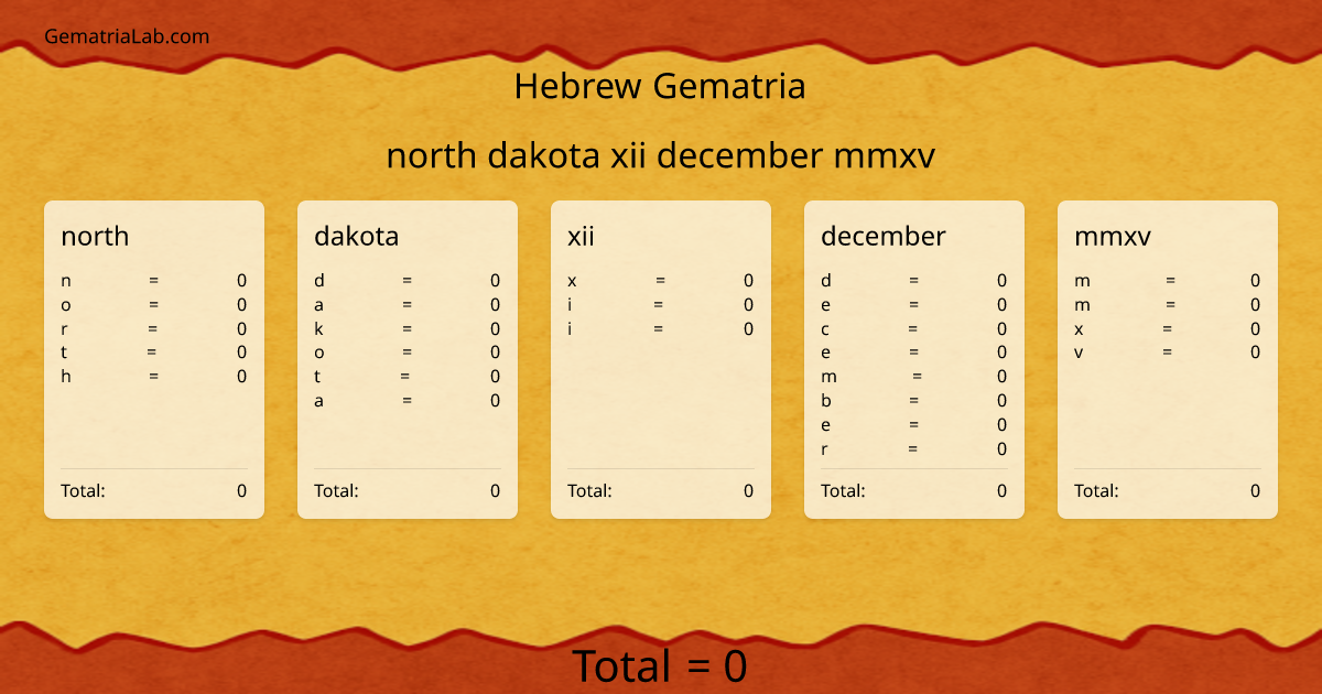 north dakota xii december mmxv in hebrew Gematria